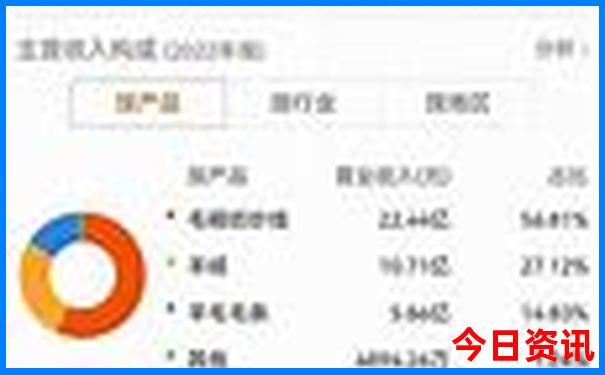 新加坡十大必去景点